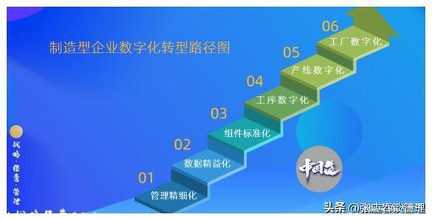 张应春:制造型企业数字化转型路径|工厂|erp|精益化|核心竞争力_网易
