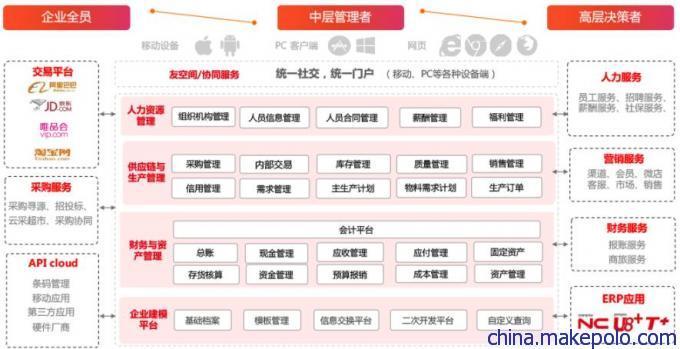 厂家热销用友u8cloud云erp企业管理软件--上海企通